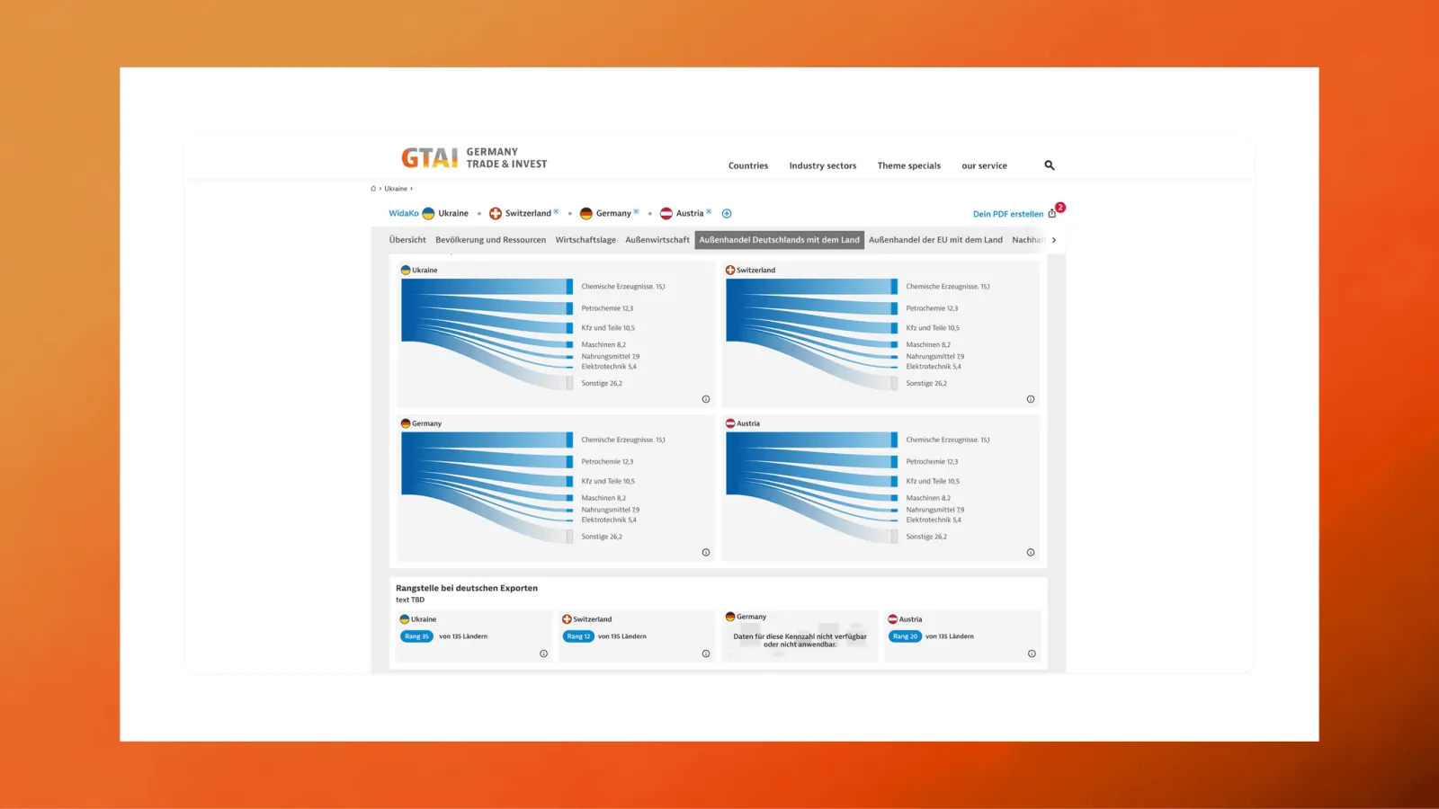 GTAI Wirtschaftsdaten Kompakt — project image 11
