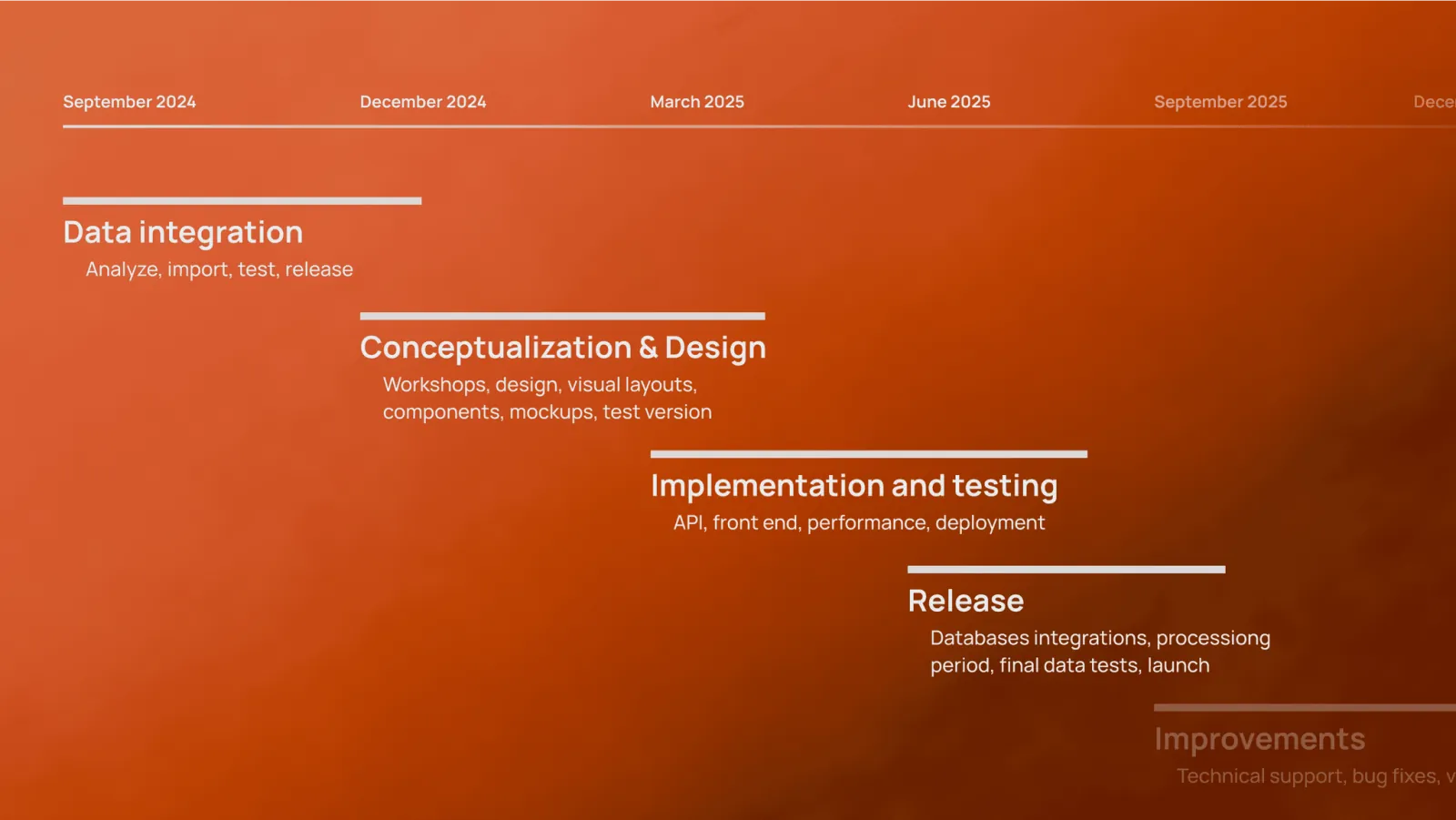 GTAI Wirtschaftsdaten Kompakt — project image 6