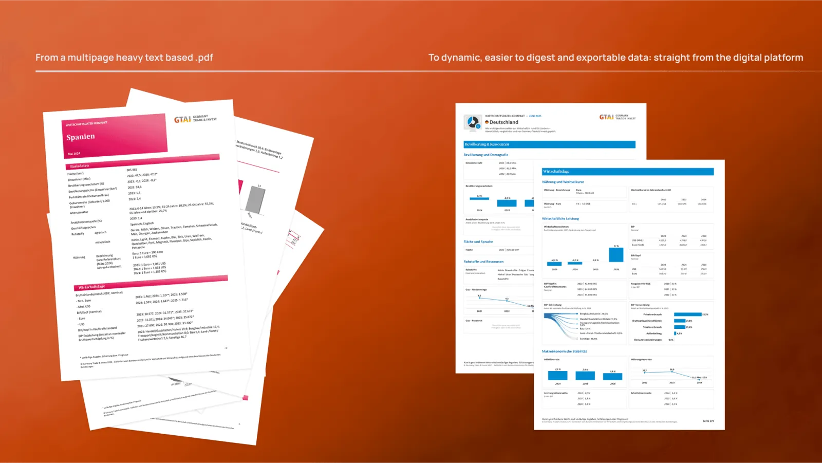 How to Design Data-Heavy Products: Lessons From GTAI's Economic Data Platform