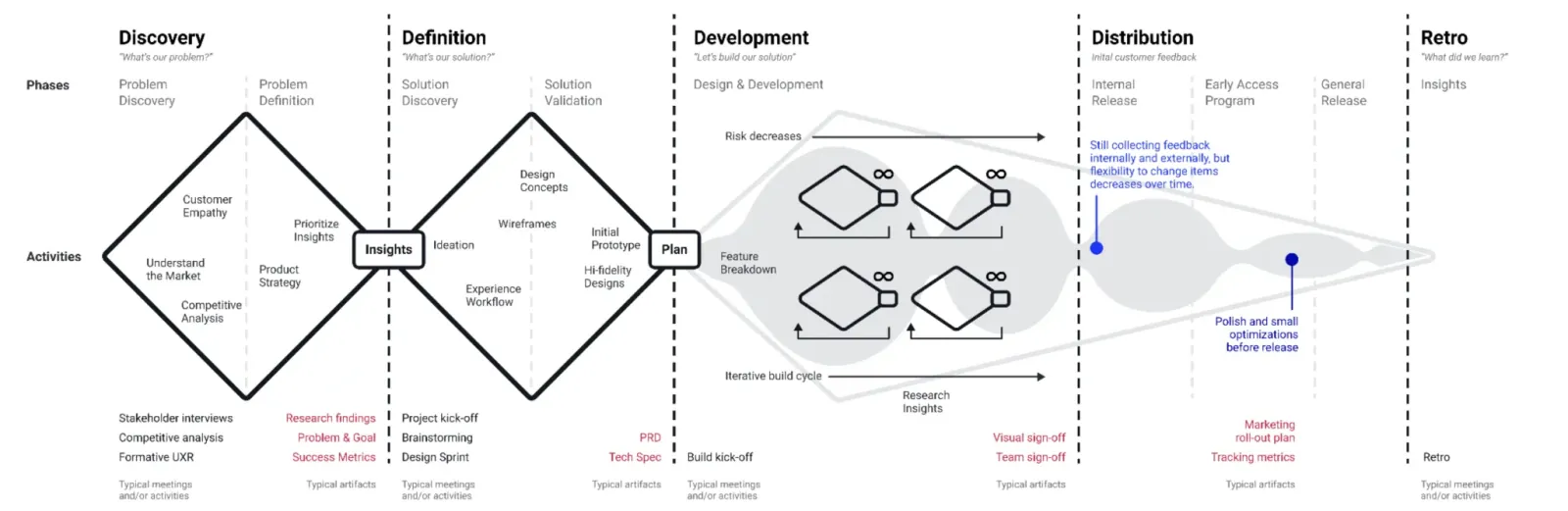 Product design framework diagram
